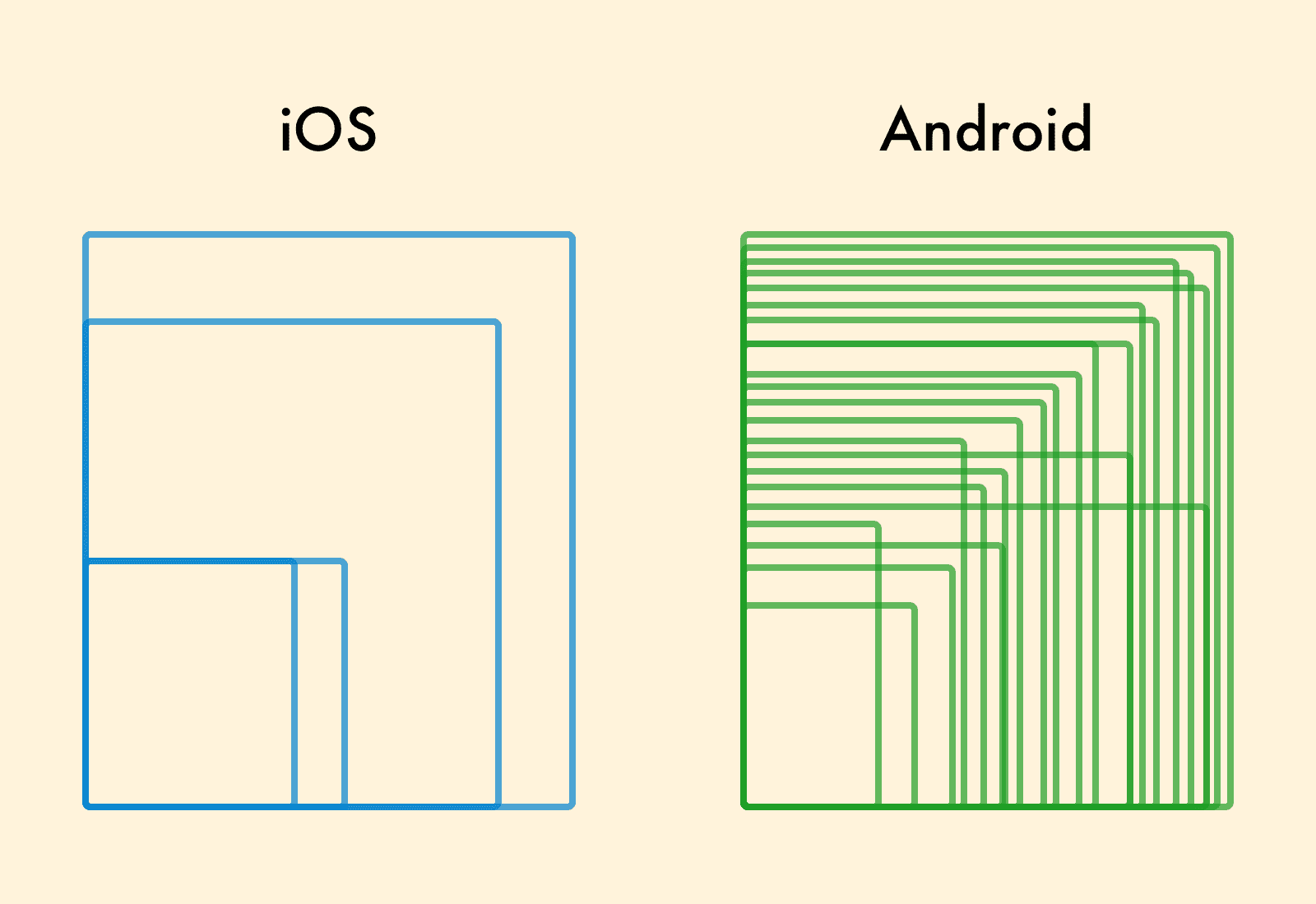 ios android